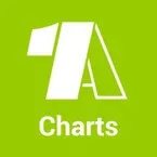 Charts (1A)